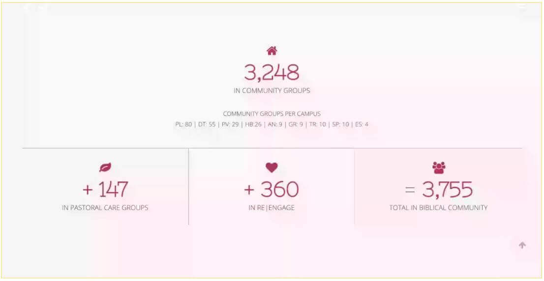 Data from Impact